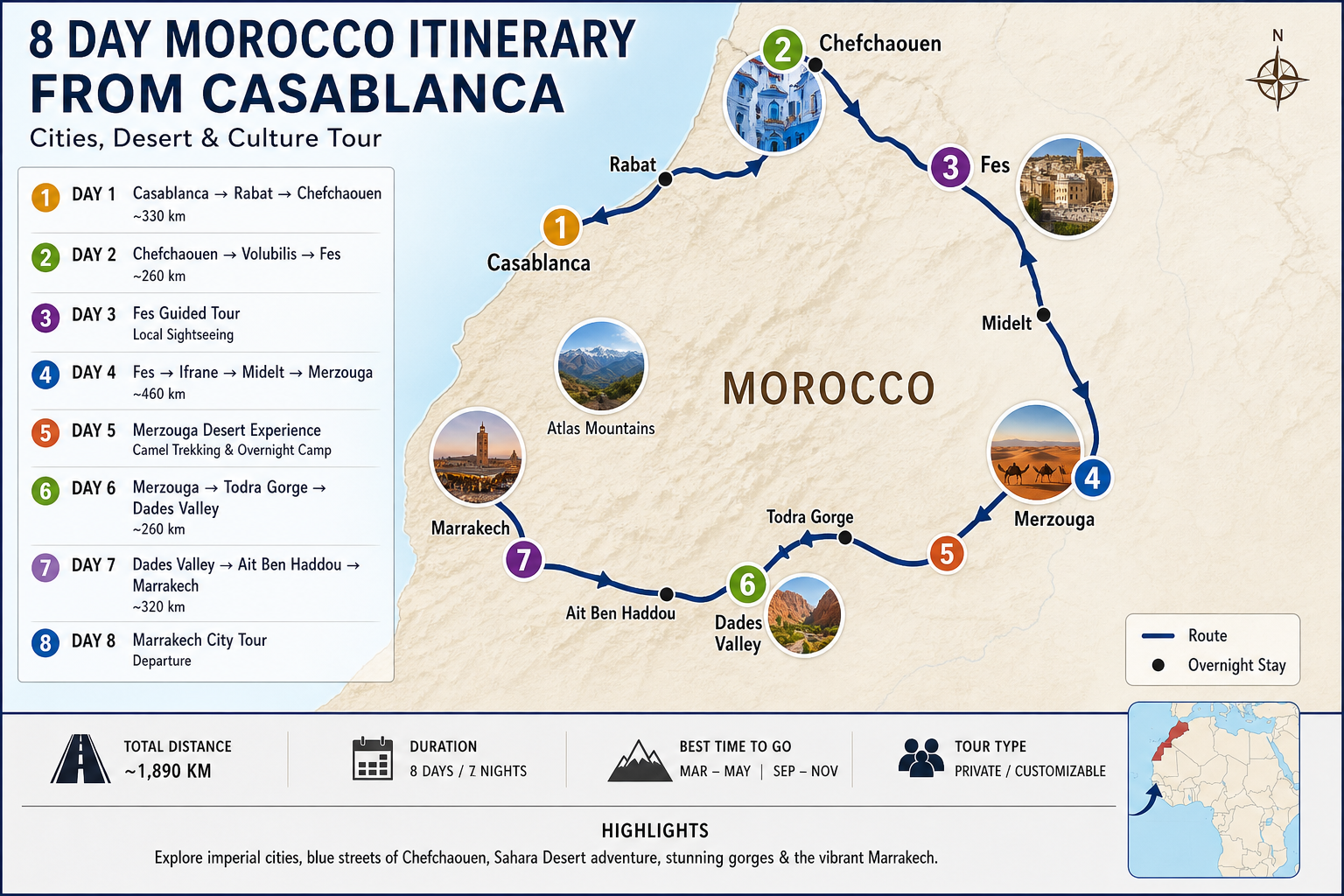 8 Days Morocco Grand Tour